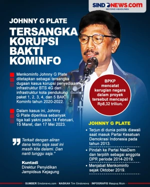 Menkominfo Johnny G...