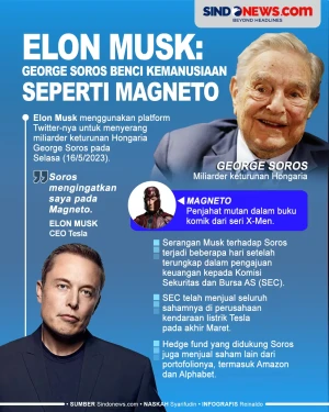 Elon Musk: George Soros...