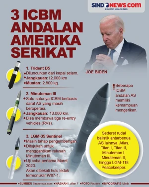 3 ICBM Andalan Amerika...