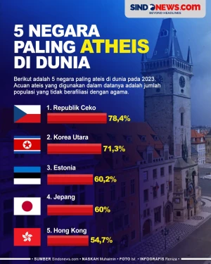 5 Negara Paling Ateis...