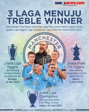 3 Laga Final Manchester...