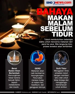 Dampak Buruk yang Timbul...