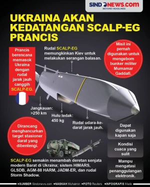 Prancis Akan Beri Ukraina...