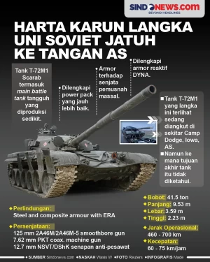 Harta Karun Langka Uni...