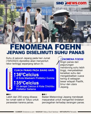 Fenomena Foehn Bikin...