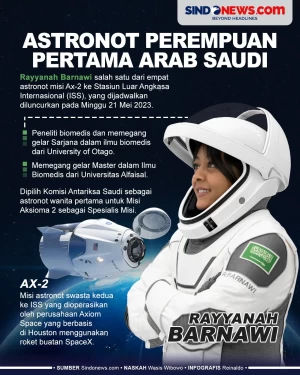 Rayyanah Barnawi Astronot...