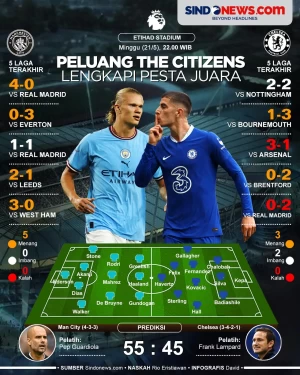 Preview Manchester City...