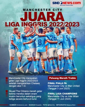 Manchester City Juara...