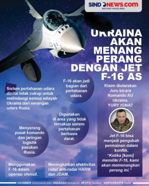 Ukraina Kaim Akan Menang...