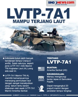 Ranpur LVTP-7A1 Marinir...