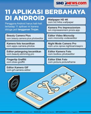 11 Aplikasi Bahaya Langganan...