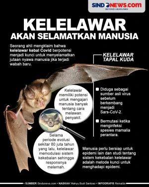 Kelelawar Akan Selamatkan...