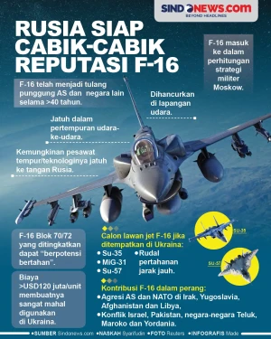 Reputasi F-16 Siap Cabik-cabik...