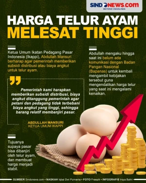 Harga Telur Ayam Melejit,...