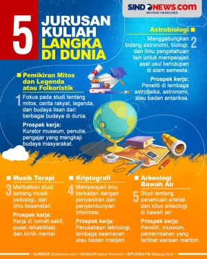 Lima Jurusan Kuliah...