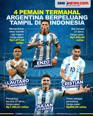 4 Pemain Termahal Argentina...