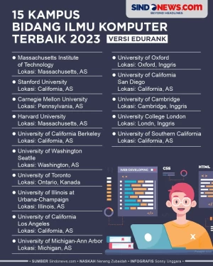 15 Universitas Ilmu...