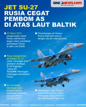 Jet Tempur Su-27 Rusia...