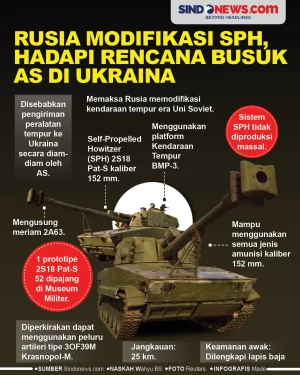 Rusia Modifikasi SPH,...
