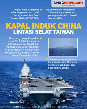 Kapal Induk China Lintasi...