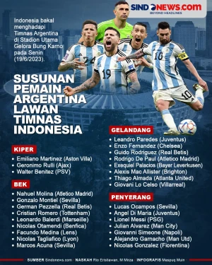 Skuad Argentina Lawan...