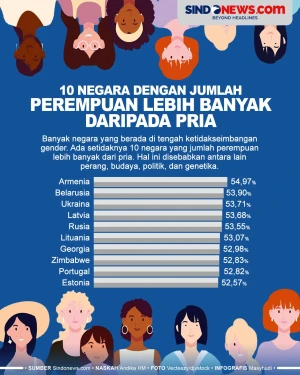 10 Negara dengan Jumlah...