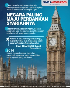 Inilah Negara Non-Muslim...