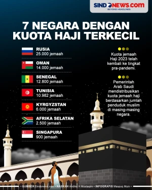 Tujuh Negara dengan...