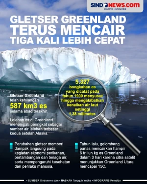 Gletser Greenland Terus...