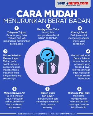 Cara Mudah Menurunkan...