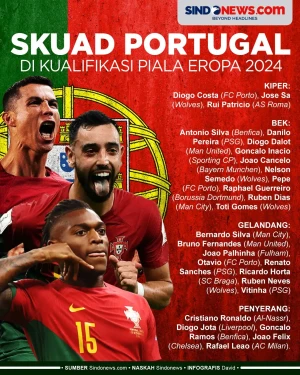 Ada CR7, Berikut Skuad...