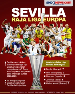 Sevilla Juara Liga Europa...