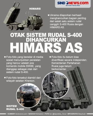 Ukraina Hancurkan Sistem...