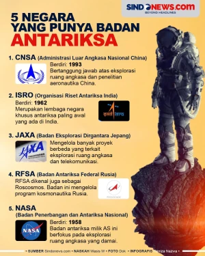 5 Negara Memiliki Badan...