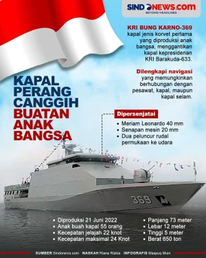KRI Bung Karno-369,...