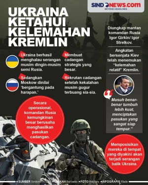 Kelemahan Kremlin Sudah...
