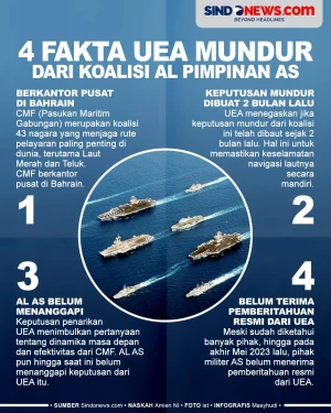 4 Fakta Mundurnya UEA...