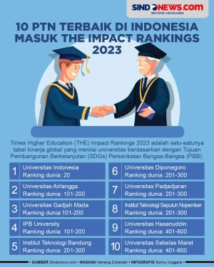10 Universitas Terbaik...