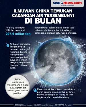 Ilmuwan China Temukan...