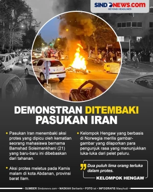 Demonstran yang Protes...