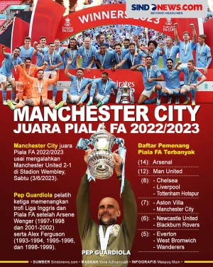 Manchester City Juara...