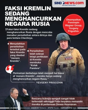 Faksi Kremlin Sedang...