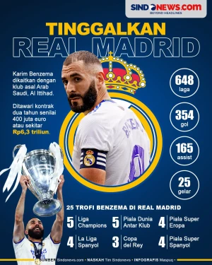Tinggalkan Real Madrid,...