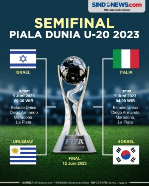 Tim Lolos dan Jadwal...