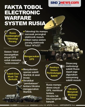 5 Fakta Tobol System...