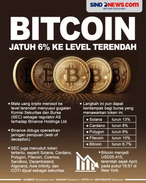 Bitcoin Jatuh 6% ke...