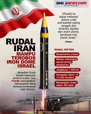 Rudal Hipersonik Iran...
