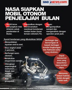 NASA Siapkan Mobil Otonom...