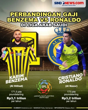 Perbandingan Gaji Benzema...