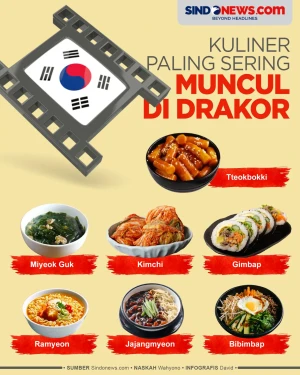 Makanan yang Paling...